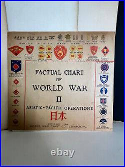 1946 Factual Chart And LARGE Navy Ship Print Lot 20+ Prints Both Backed & Not