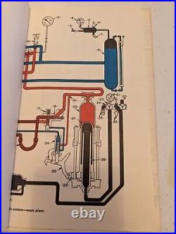 1955 The Submarine U. S. Navy Navpers 16160-a Manual+diagrams+revision (may 1955)